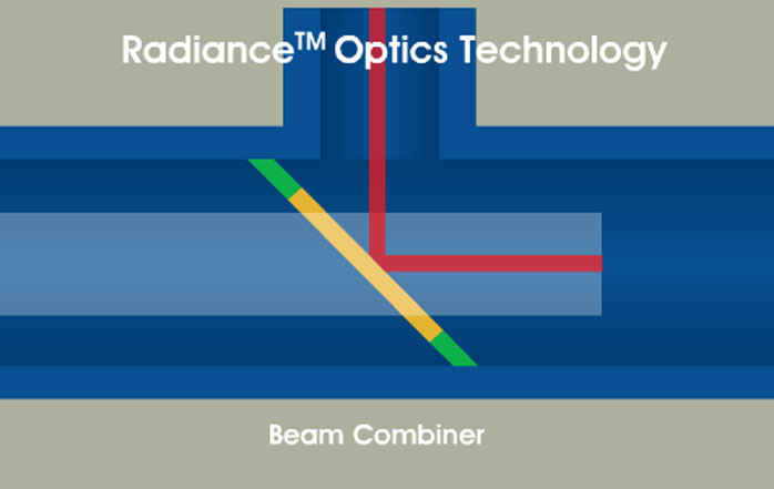 Radiance Beam Enhancing Optics diagram